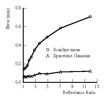 figure282