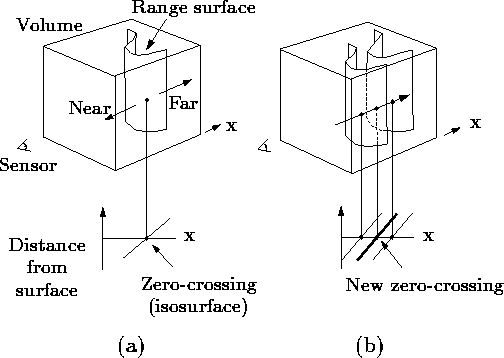 figure209