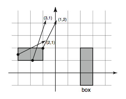 IA Example