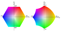 oRGB Gamut Visualizations